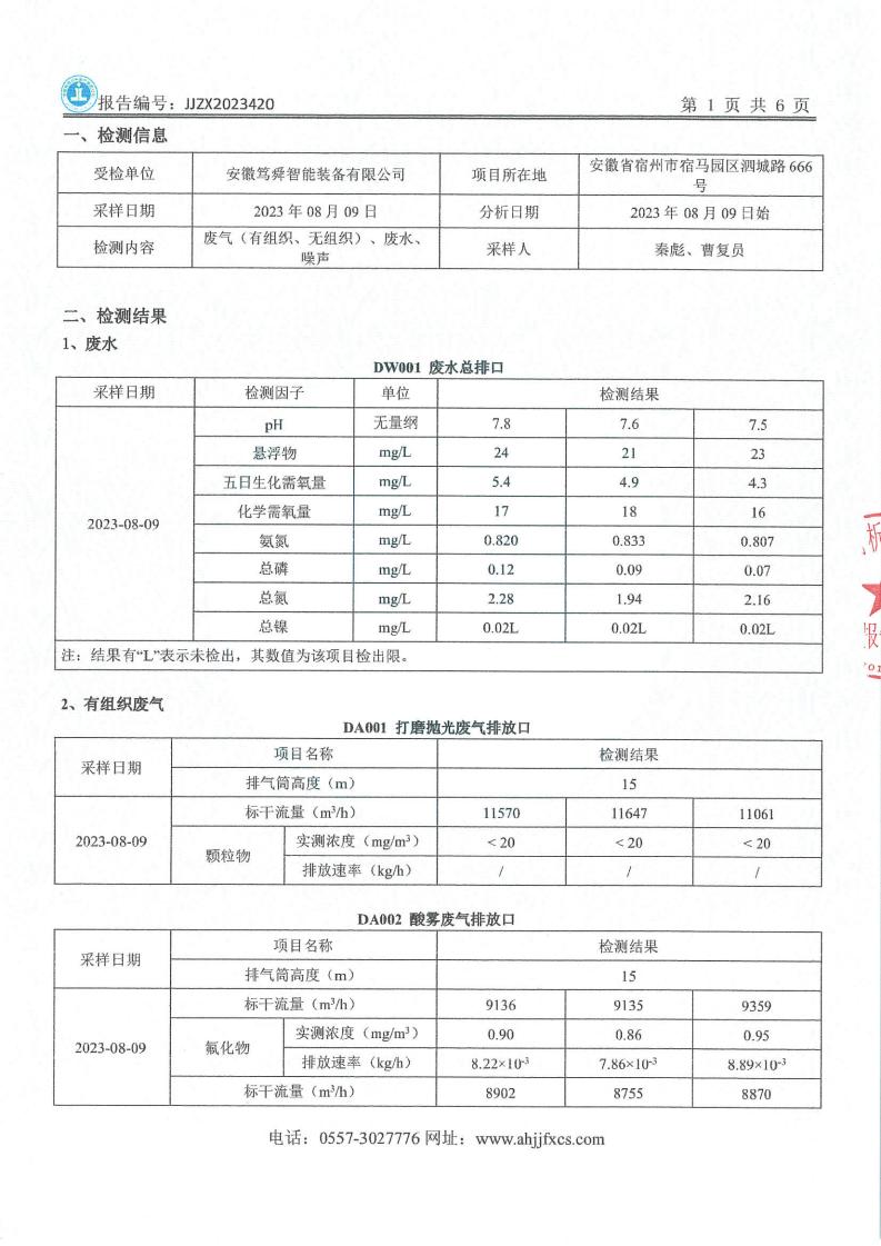 JJZX2023420安徽篤舜智能裝備有限公司年度廢氣、下半年廢水、第三季度噪聲_02