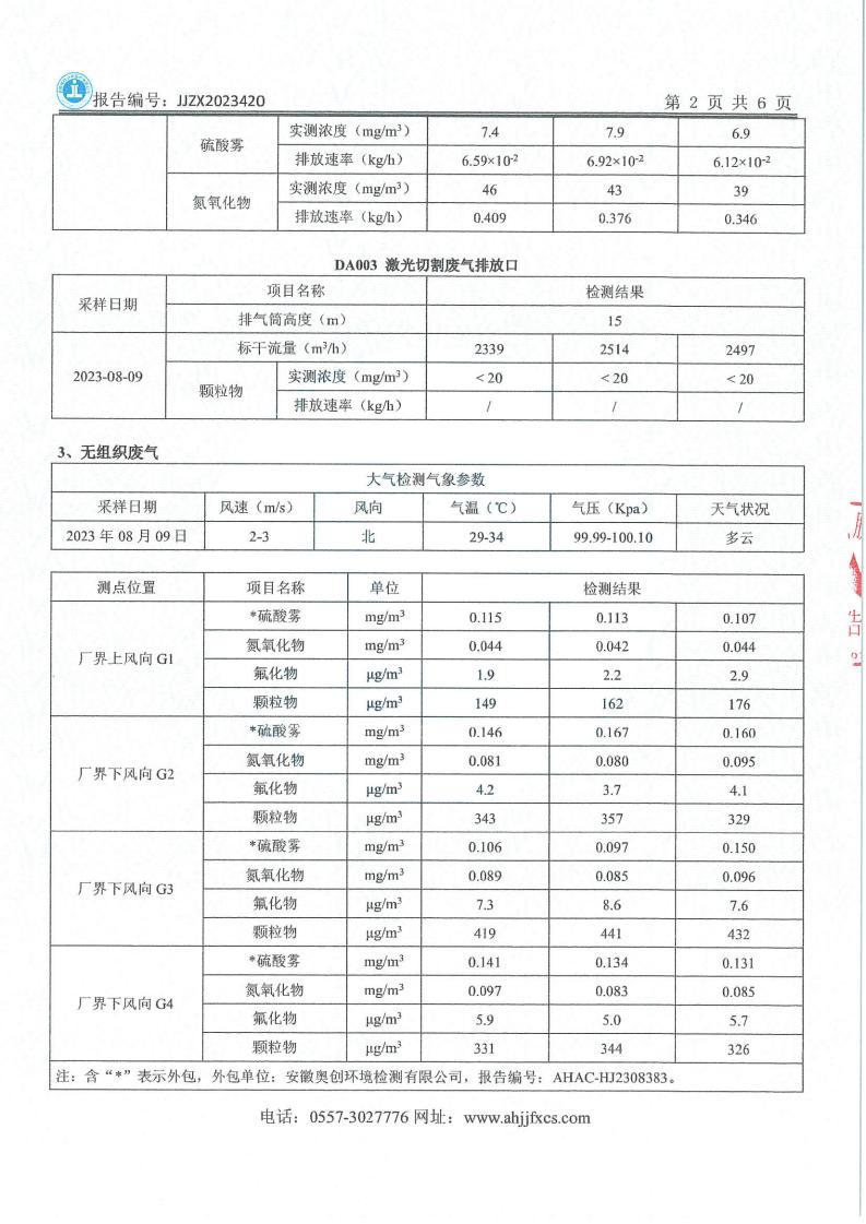 JJZX2023420安徽篤舜智能裝備有限公司年度廢氣、下半年廢水、第三季度噪聲_03