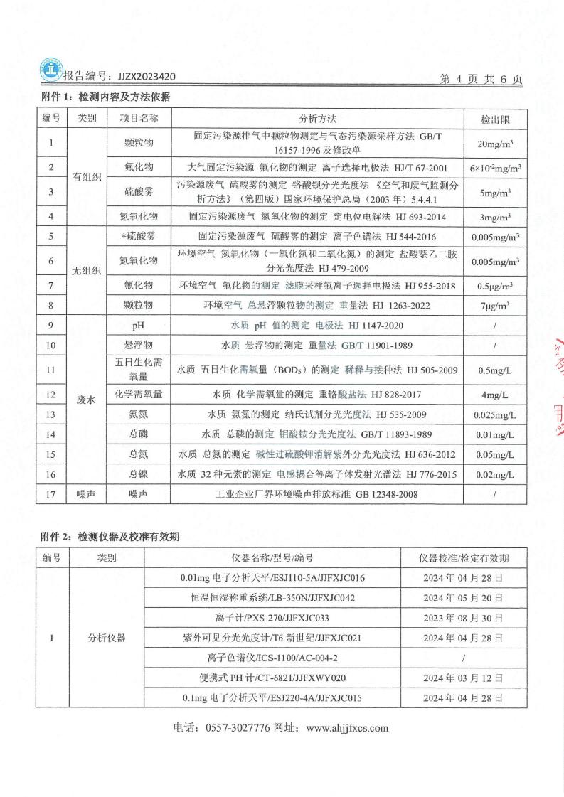 JJZX2023420安徽篤舜智能裝備有限公司年度廢氣、下半年廢水、第三季度噪聲_05